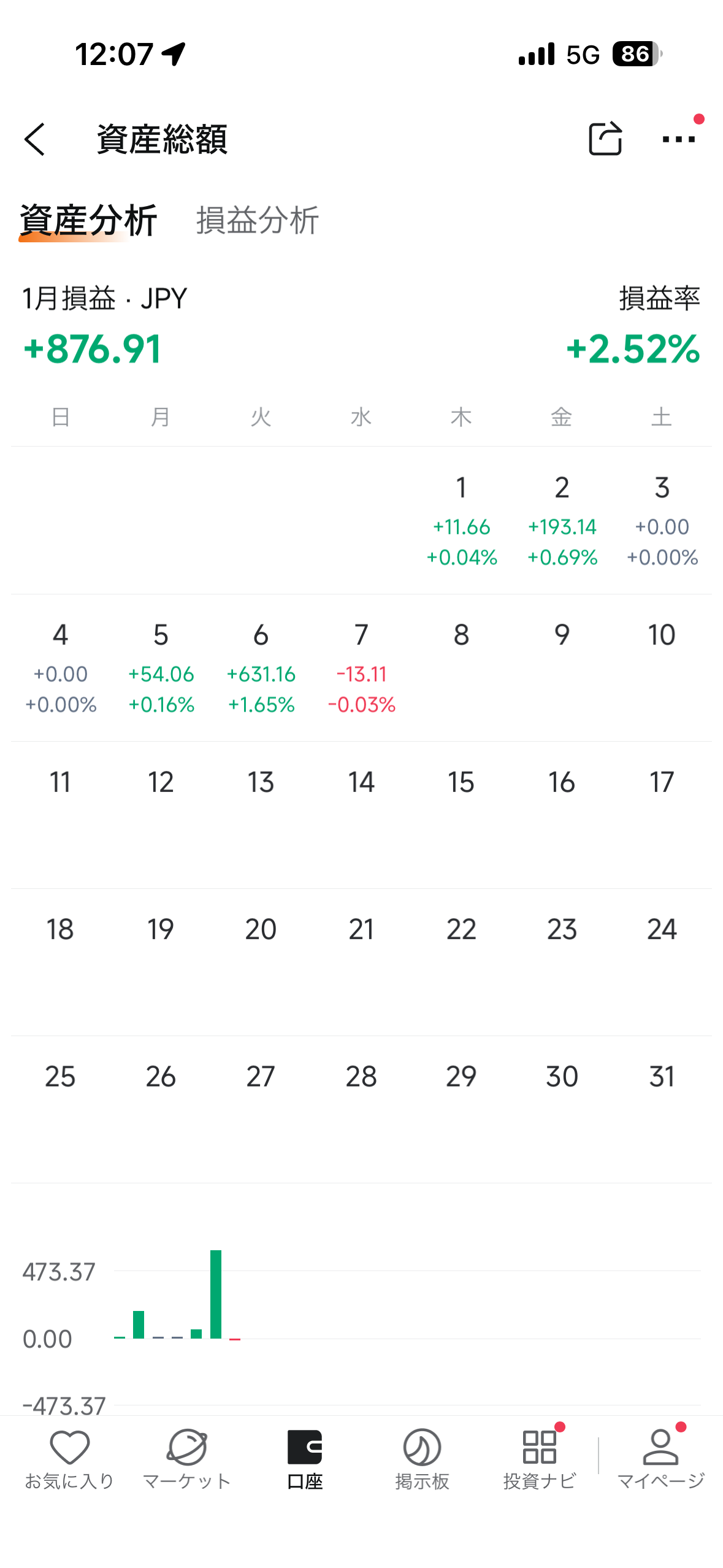 本日のトレード