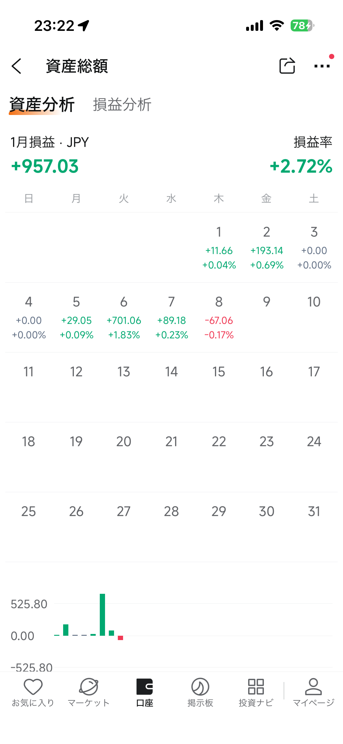 本日のトレード