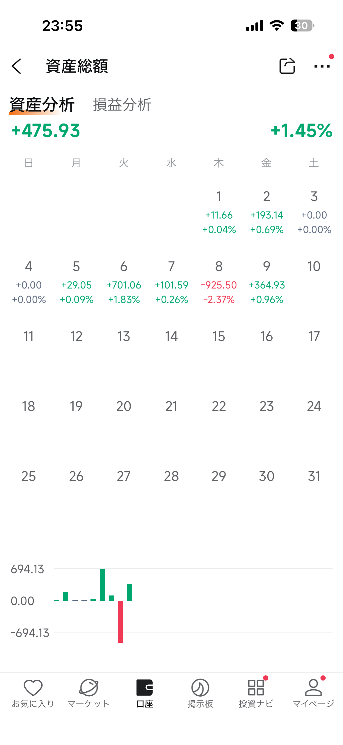 本日のトレード