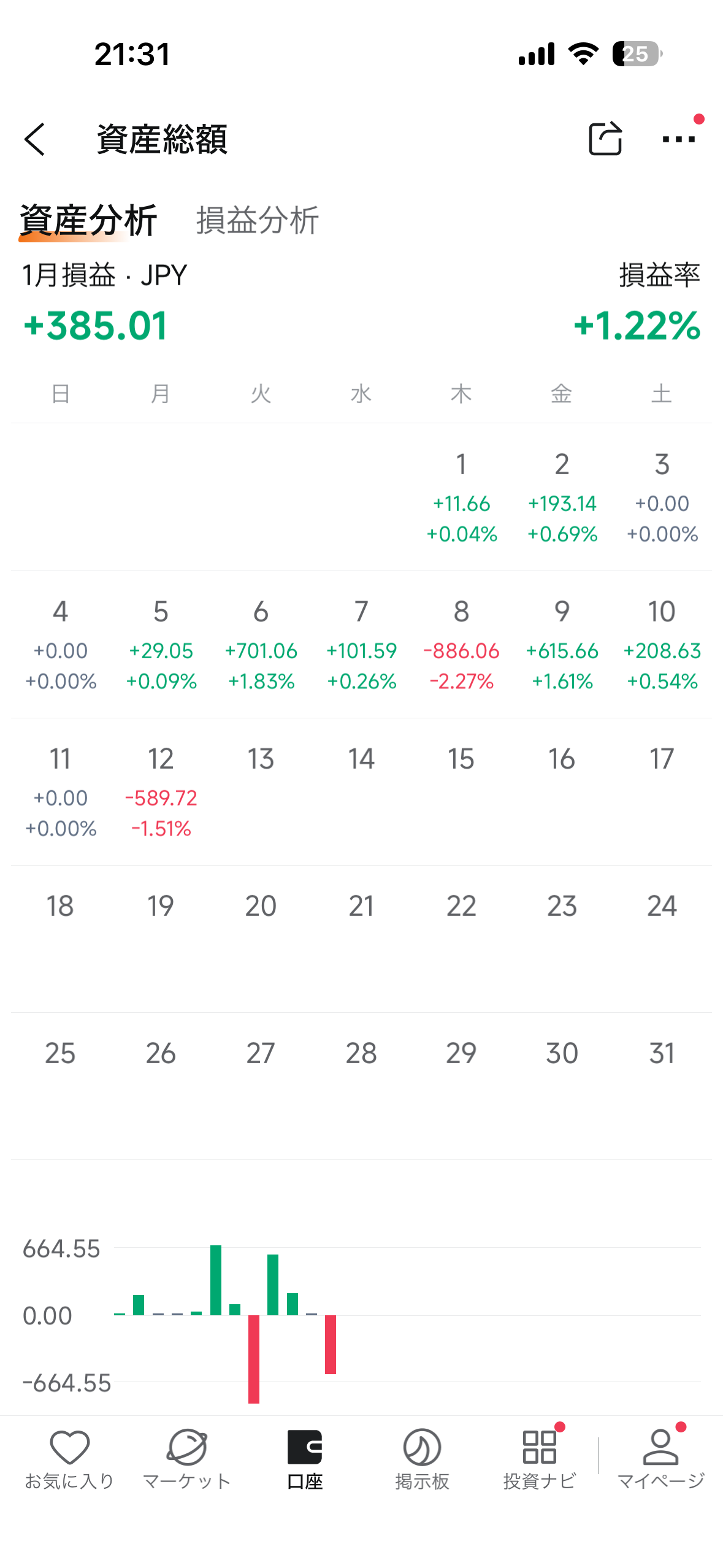 本日のトレード