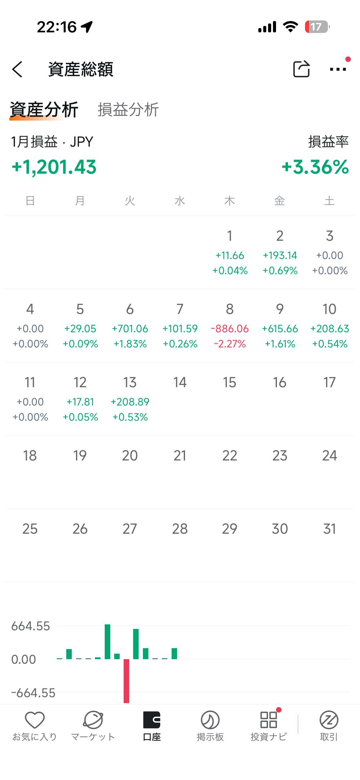 本日のトレード