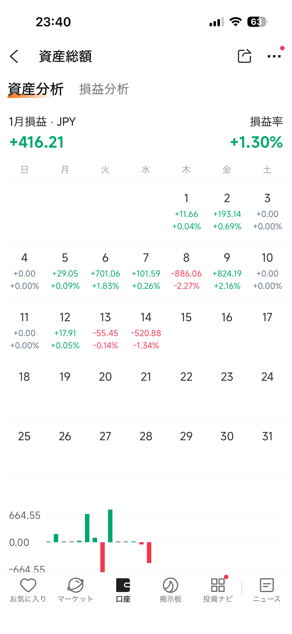 本日のトレード