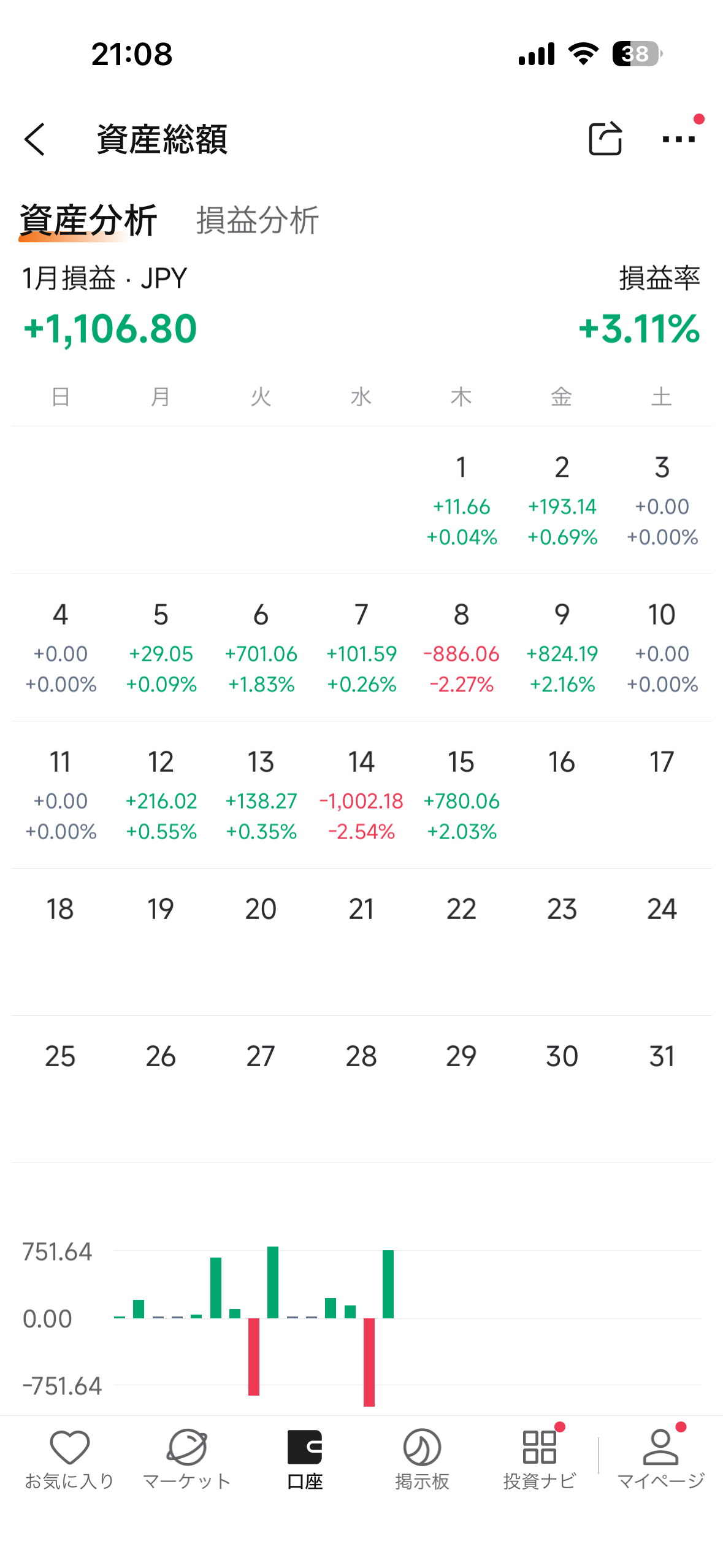 本日のトレード