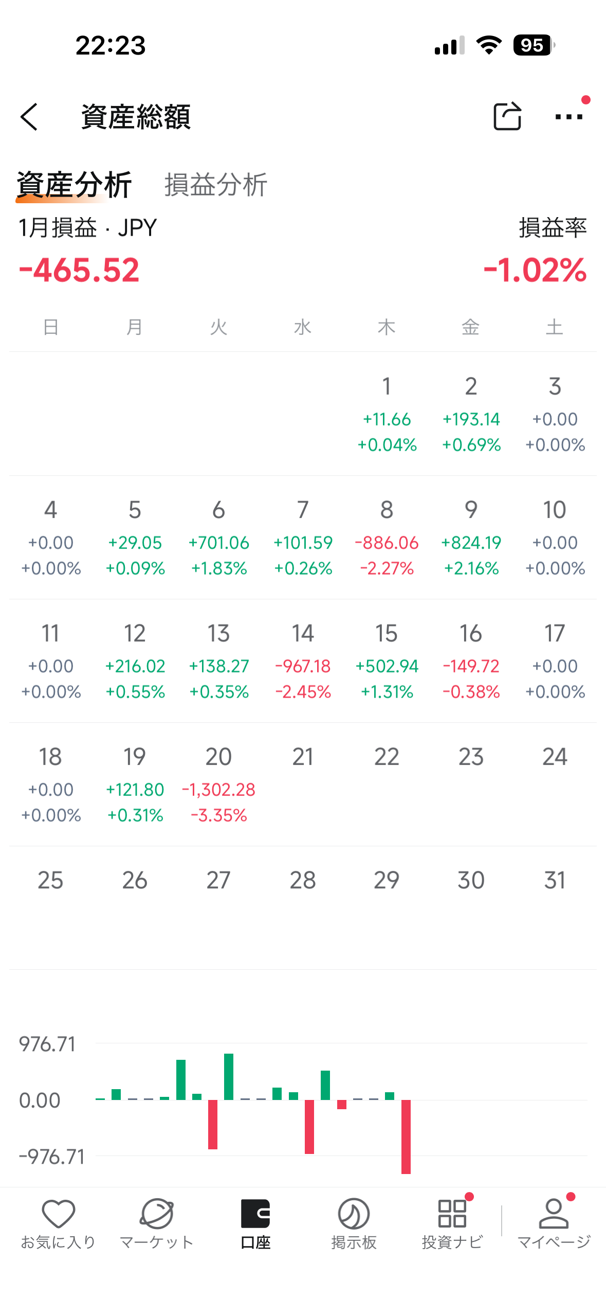 本日のトレード