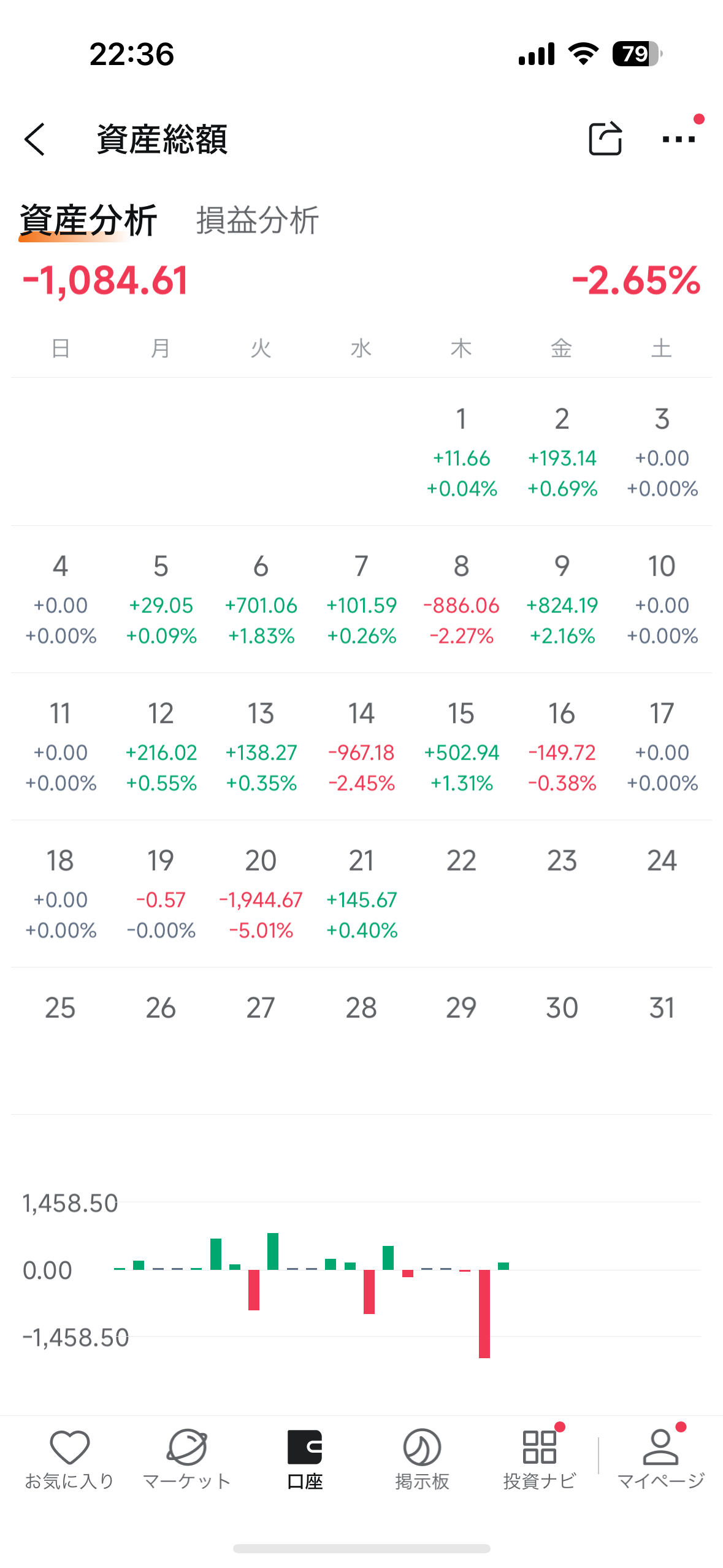 本日のトレード