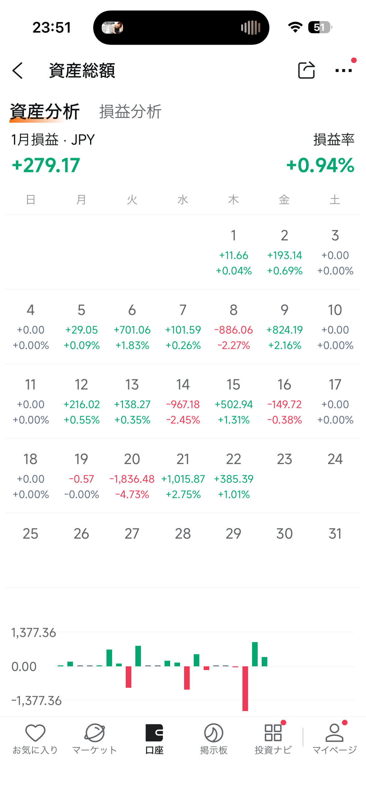 本日のトレード