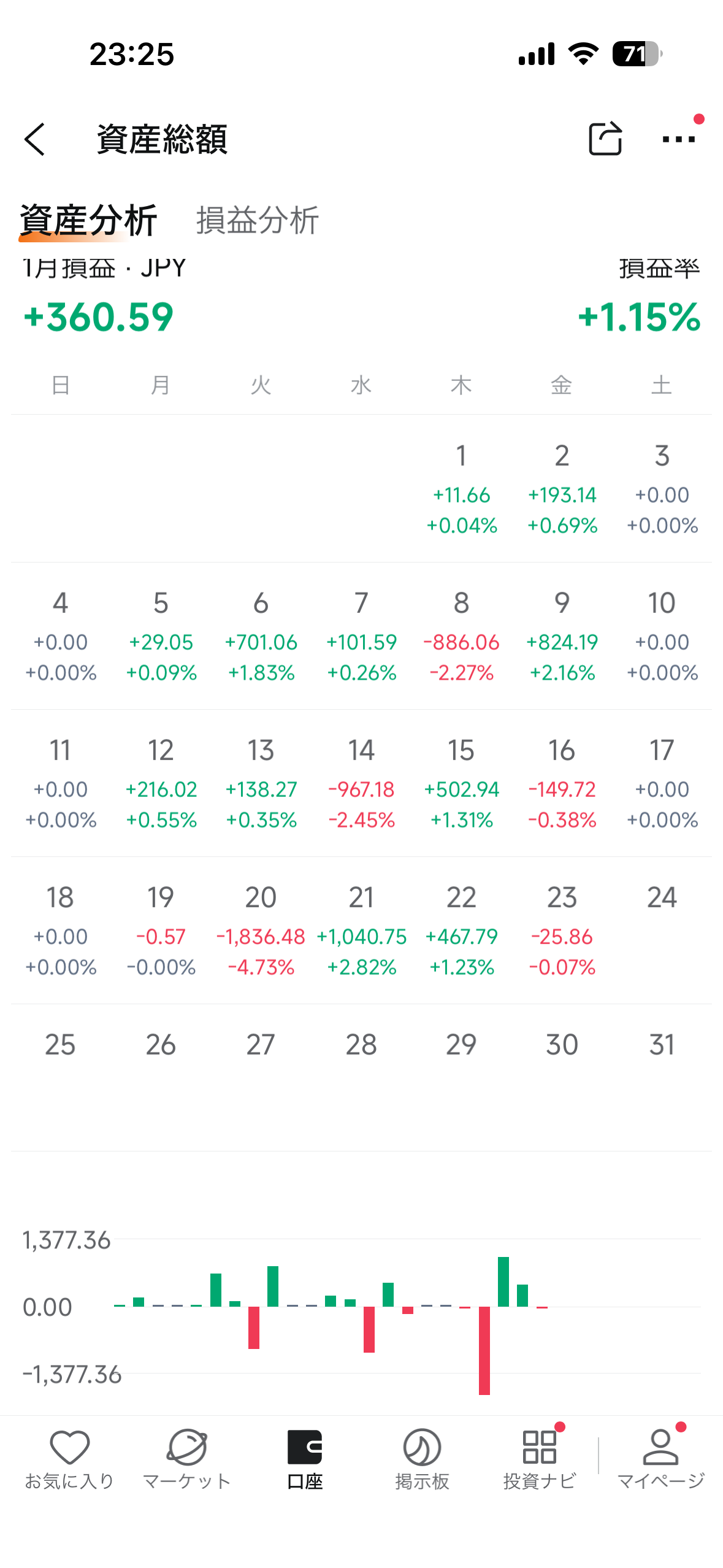 本日のトレード
