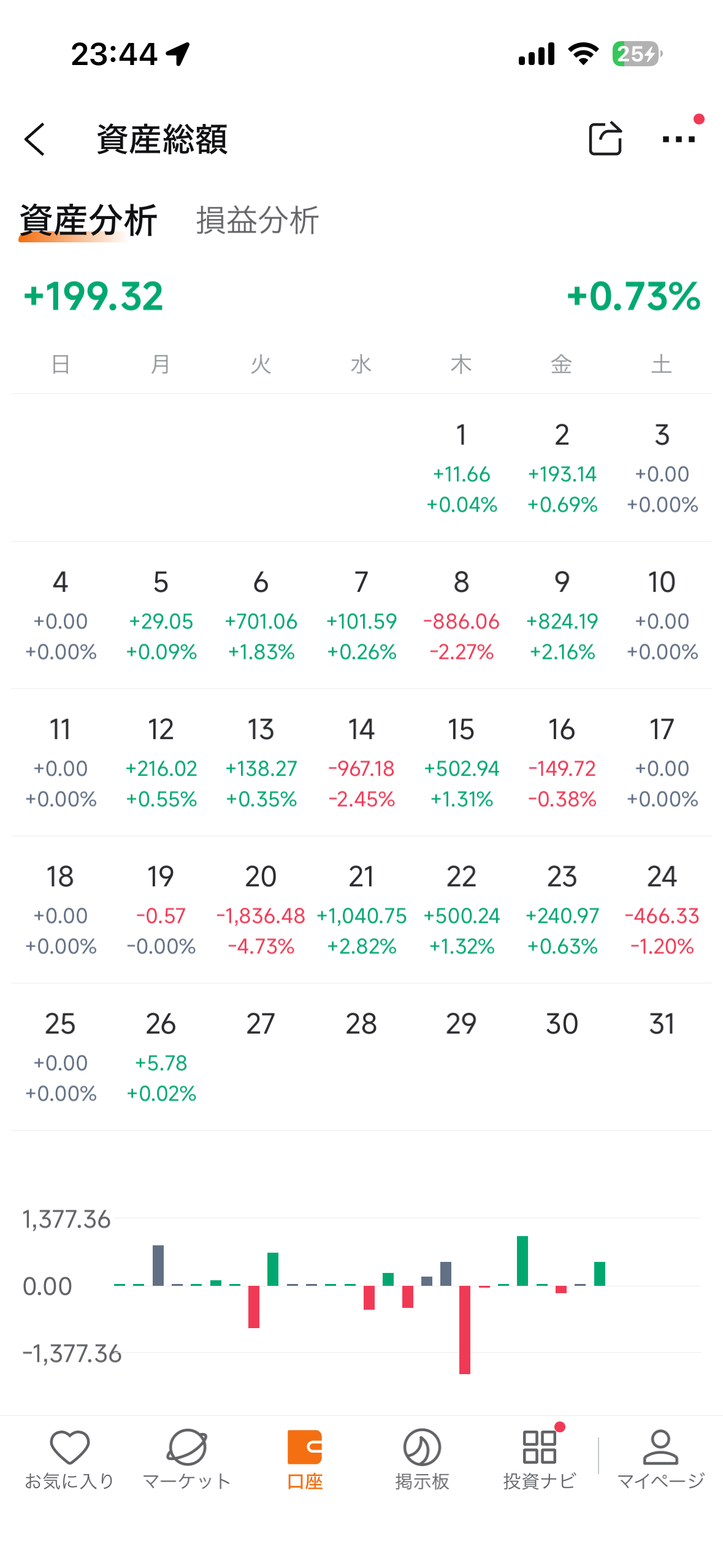 本日のトレード
