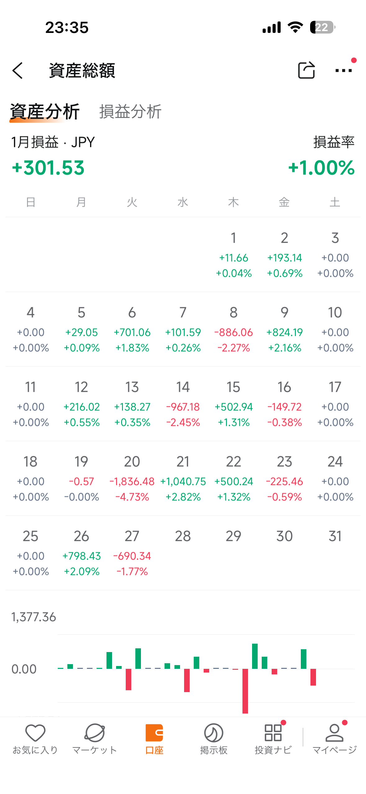 本日のトレード
