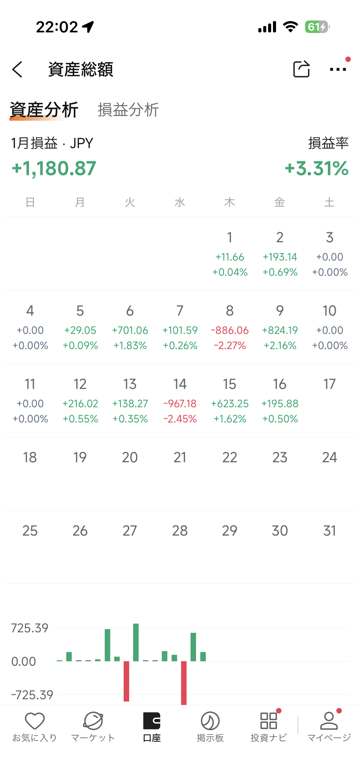 本日のトレード