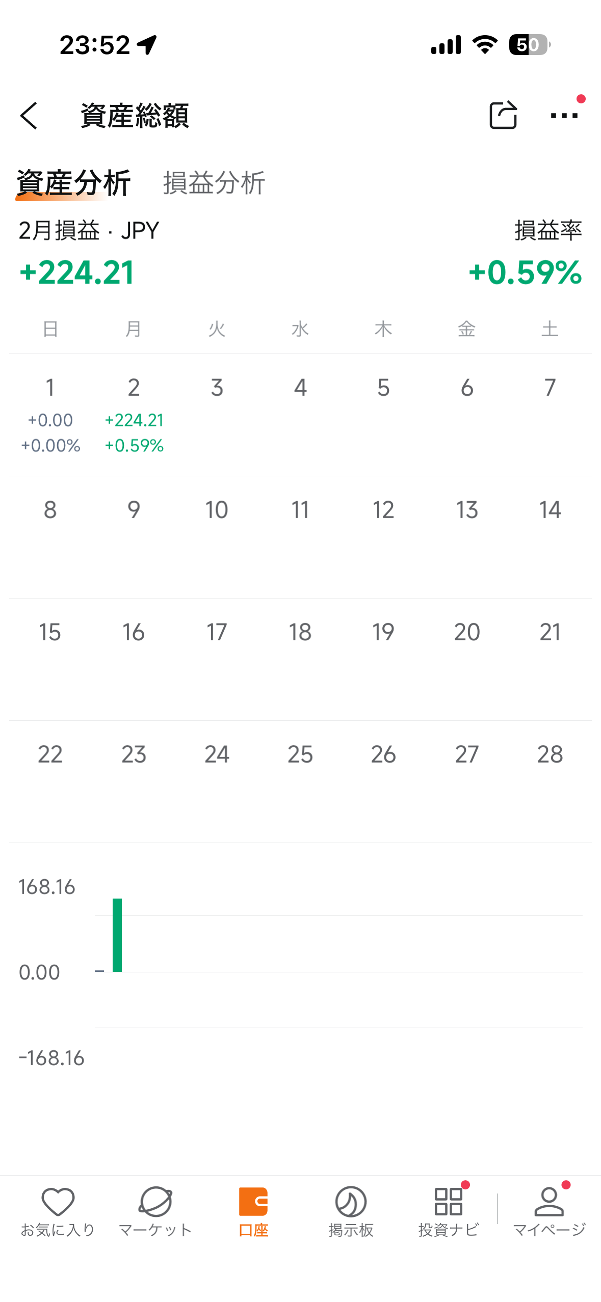 本日のトレード